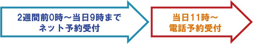 ネット予約と電話予約の受付期間