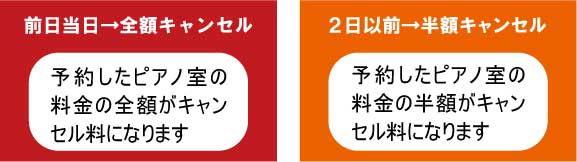 ピアノ室予約キャンセルについて