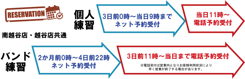 ネット予約と電話予約の受付期間